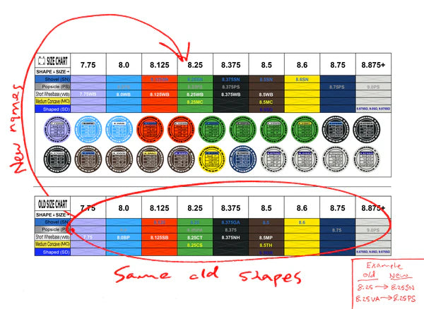 WKND - Tiger Team Assorted Deck - 8.125"SN |  8.25"MC | 8.375"PS | 8.5"WB | 8.875"SD